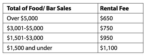 The Sycamore Banquet Center Rental Fee Chart